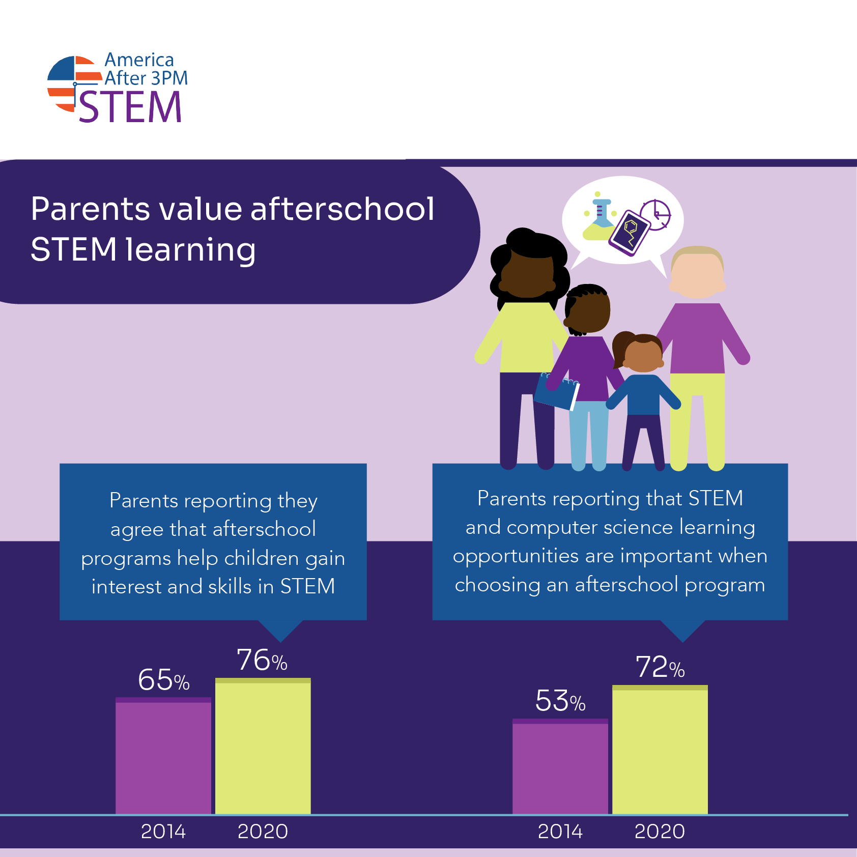 Afterschool Programs Stepping Up Infographic