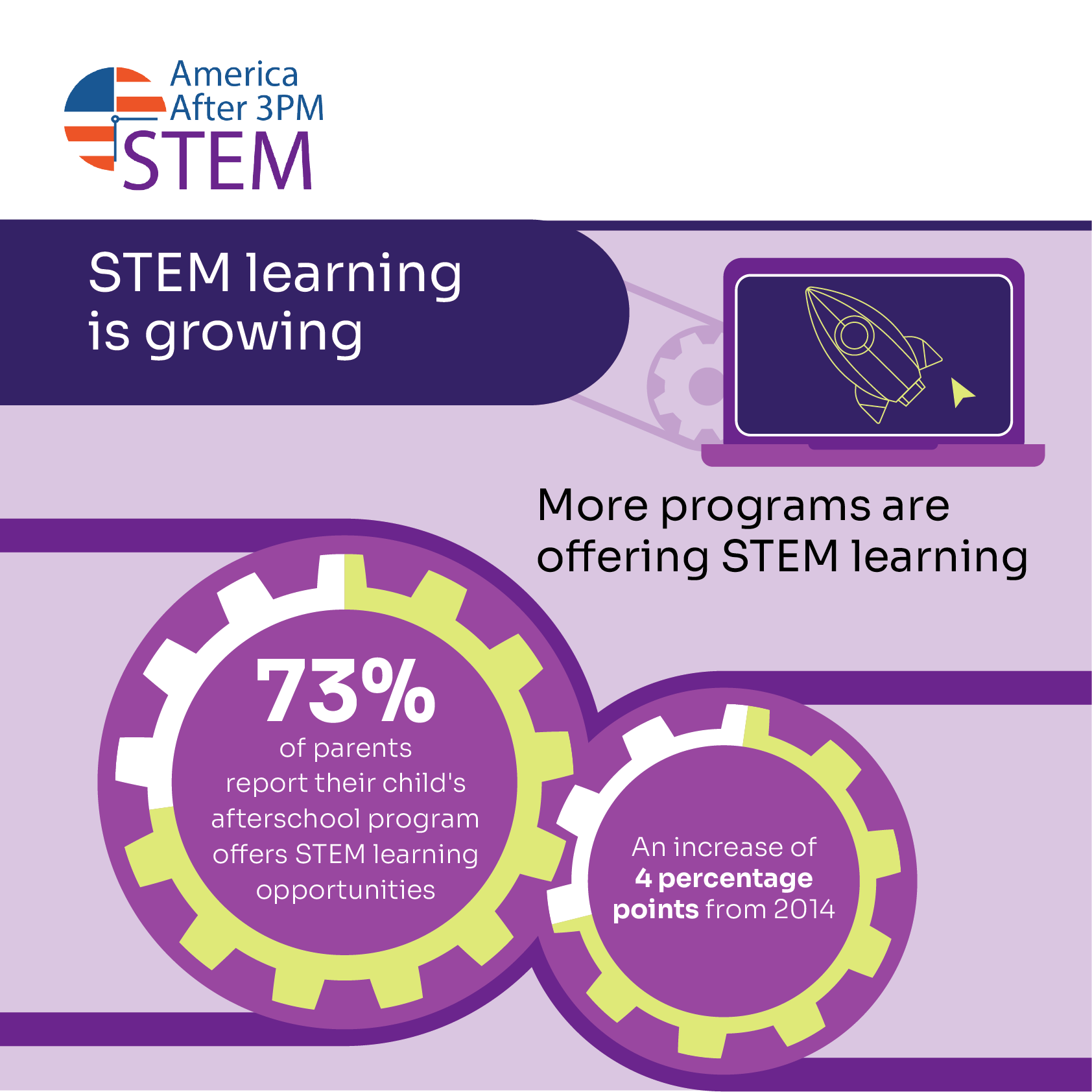 Afterschool Programs Save Tax Dollars