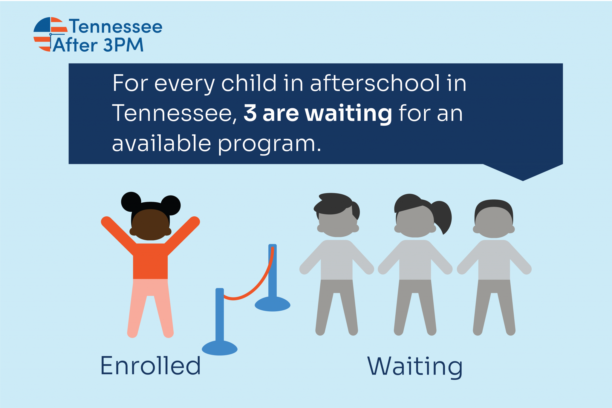 New Household Survey: Tennessee Is a ‘Top 10 State for Afterschool,’ Even as Unmet Demand for Programs Increases